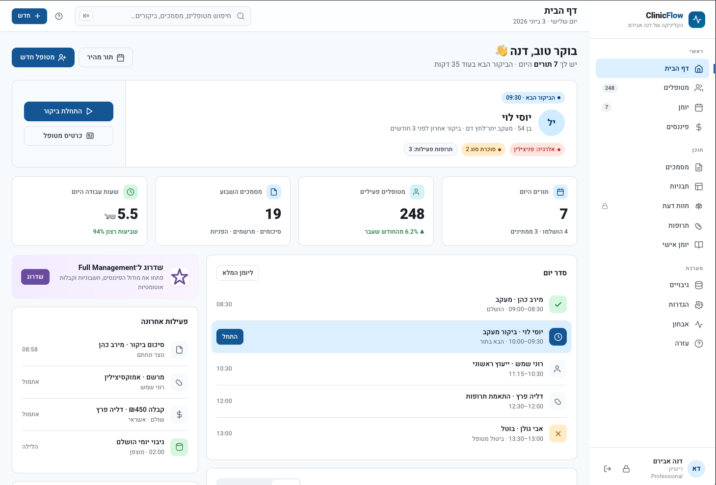 לוח הבקרה של ClinicFlow